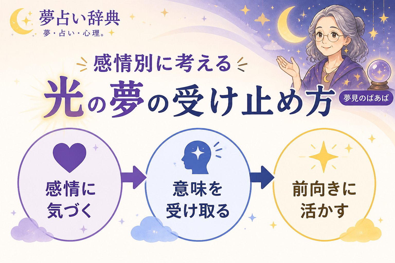 スピリチュアル 感情別に考える光の夢の受け止め方