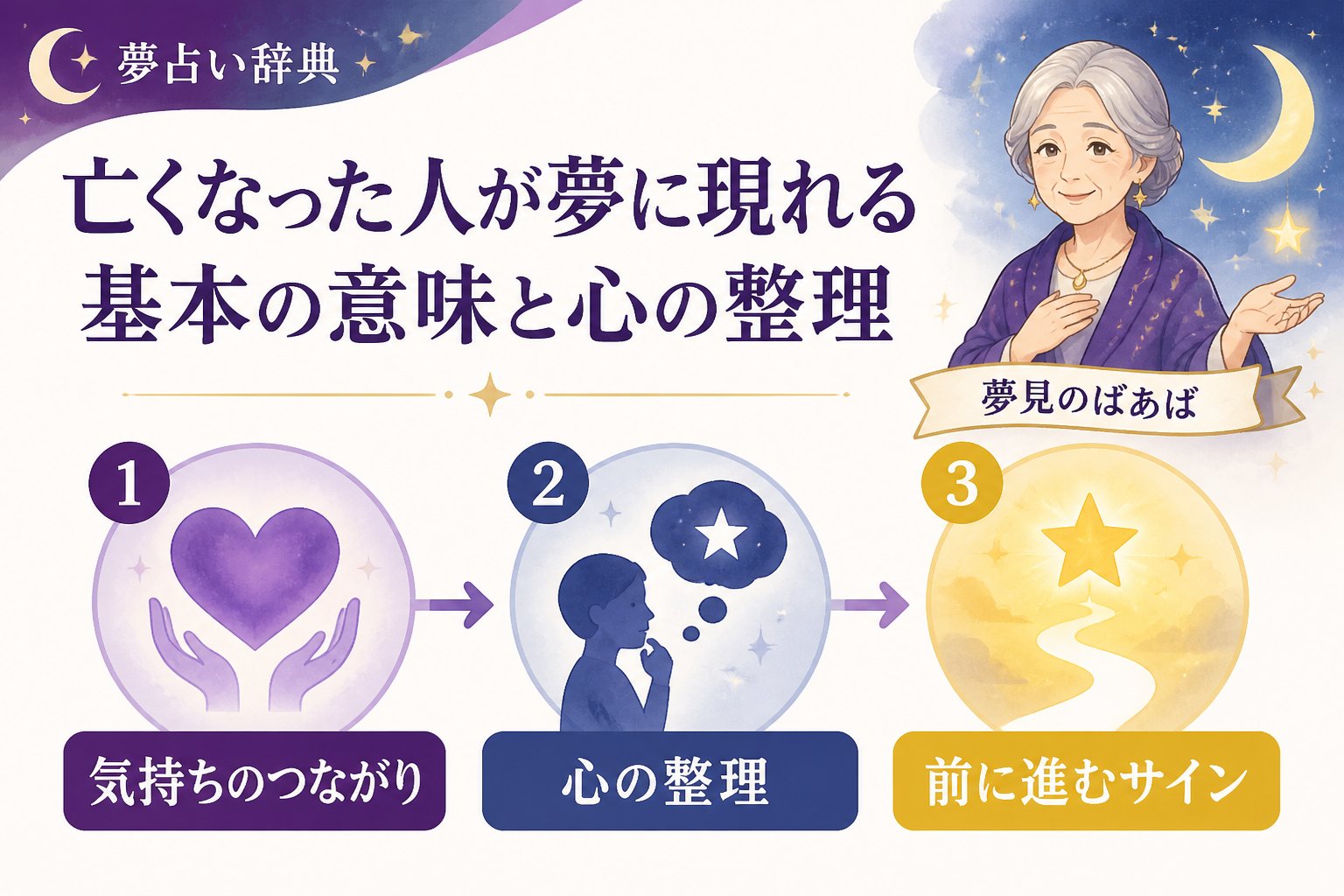 スピリチュアル 亡くなった人が夢に現れる基本の意味と心の整理