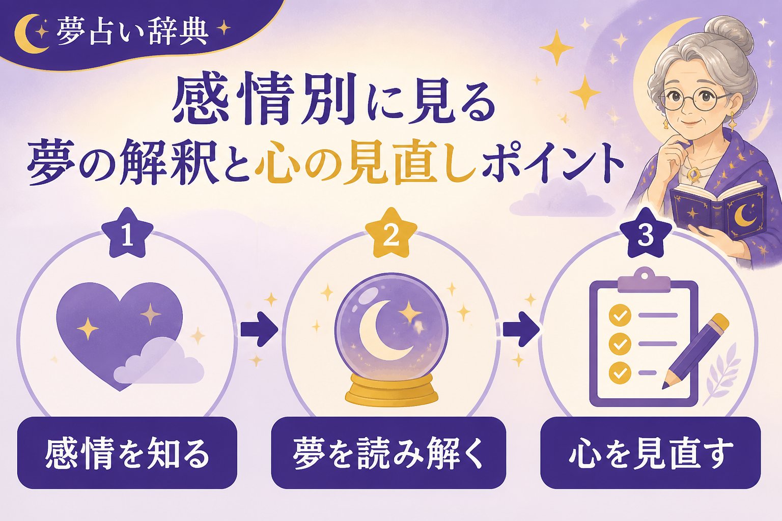 スピリチュアル 感情別に見る夢の解釈と心の見直しポイント