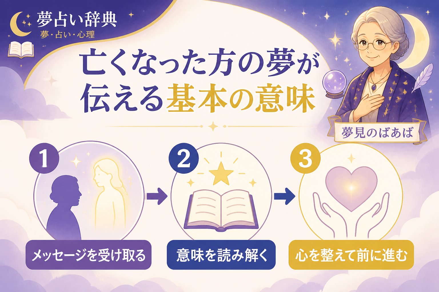 スピリチュアル 亡くなった方の夢が伝える基本の意味
