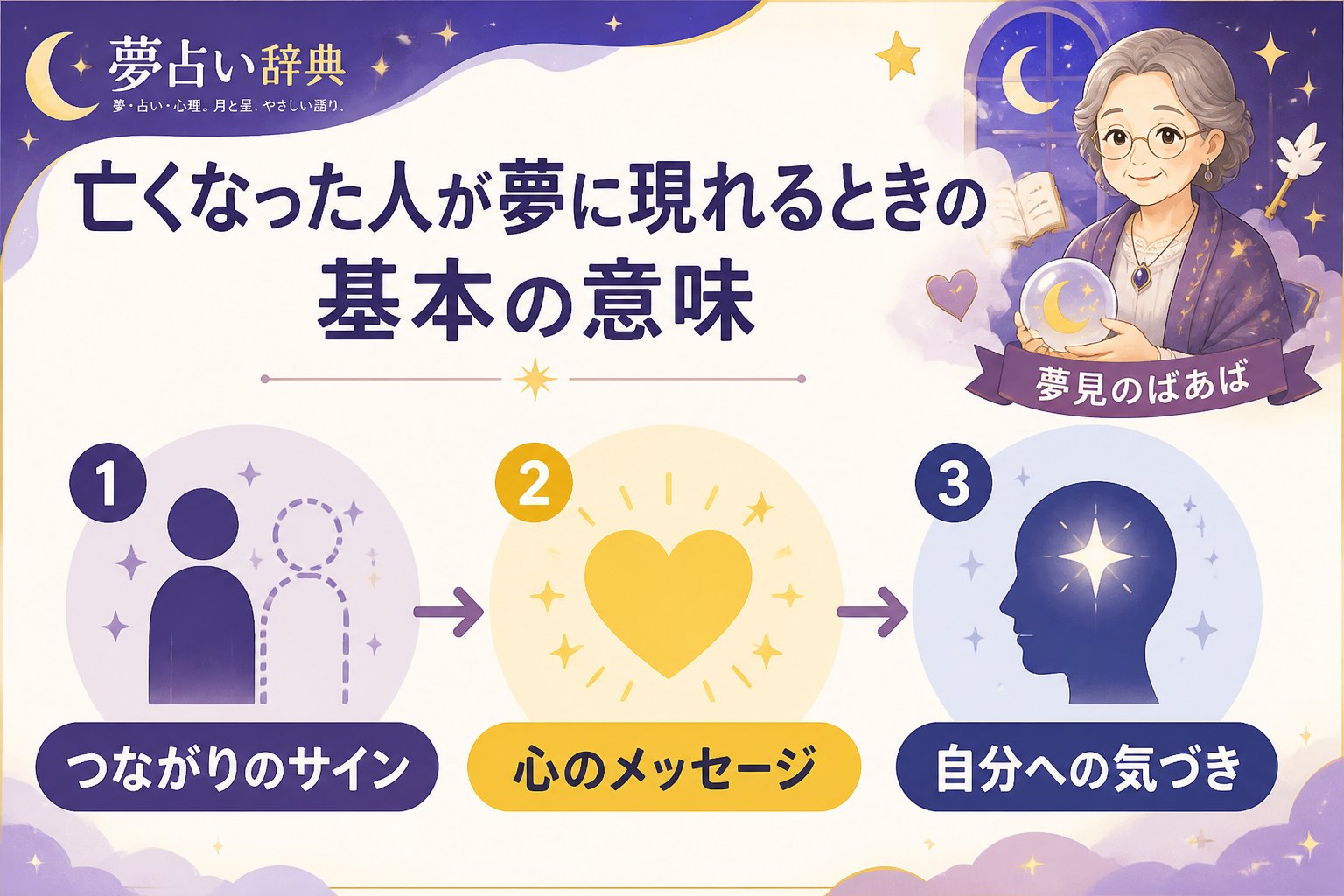 スピリチュアル 亡くなった人が夢に現れるときの基本の意味