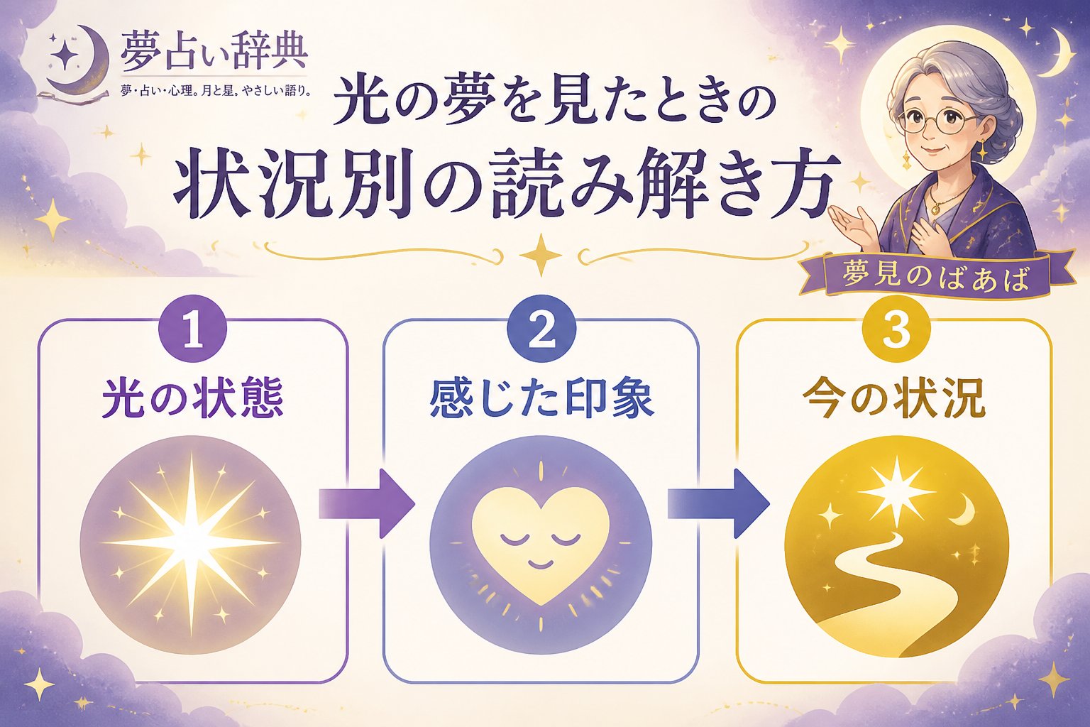 スピリチュアル 光の夢を見たときの状況別の読み解き方