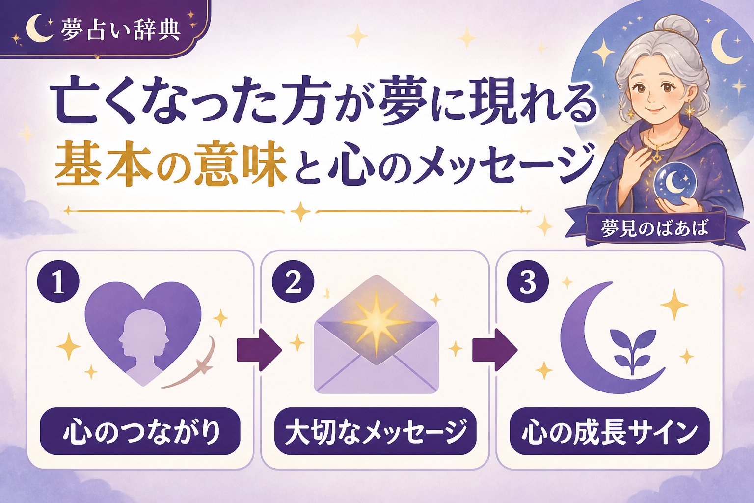 スピリチュアル 亡くなった方が夢に現れる基本の意味と心のメッセージ