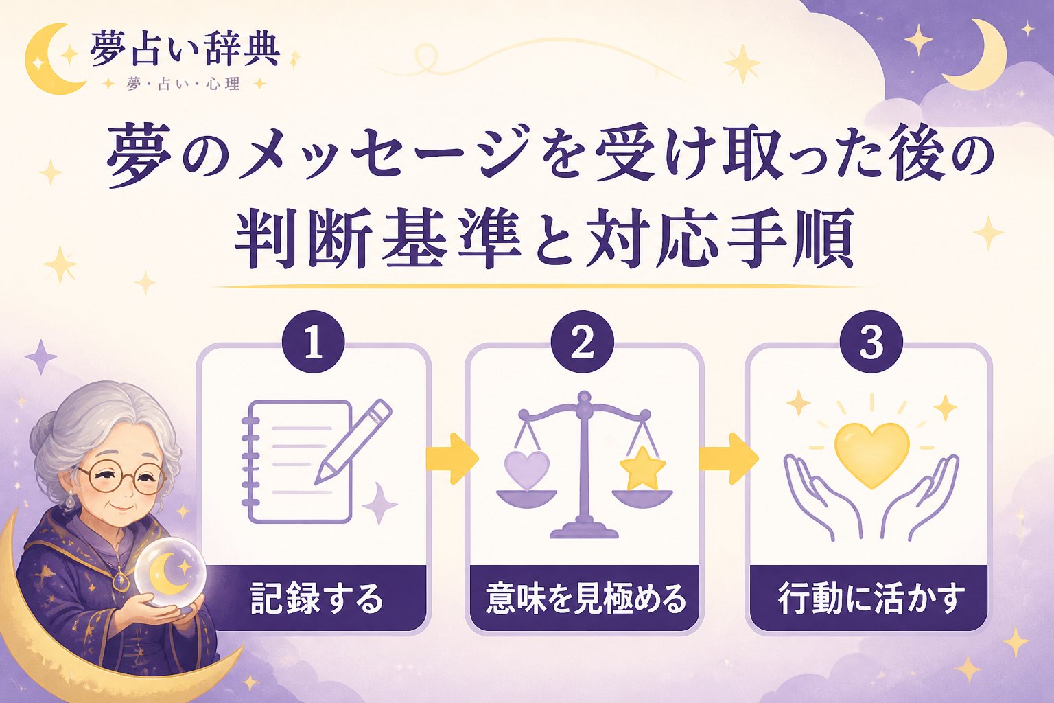 スピリチュアル 夢のメッセージを受け取った後の判断基準と対応手順