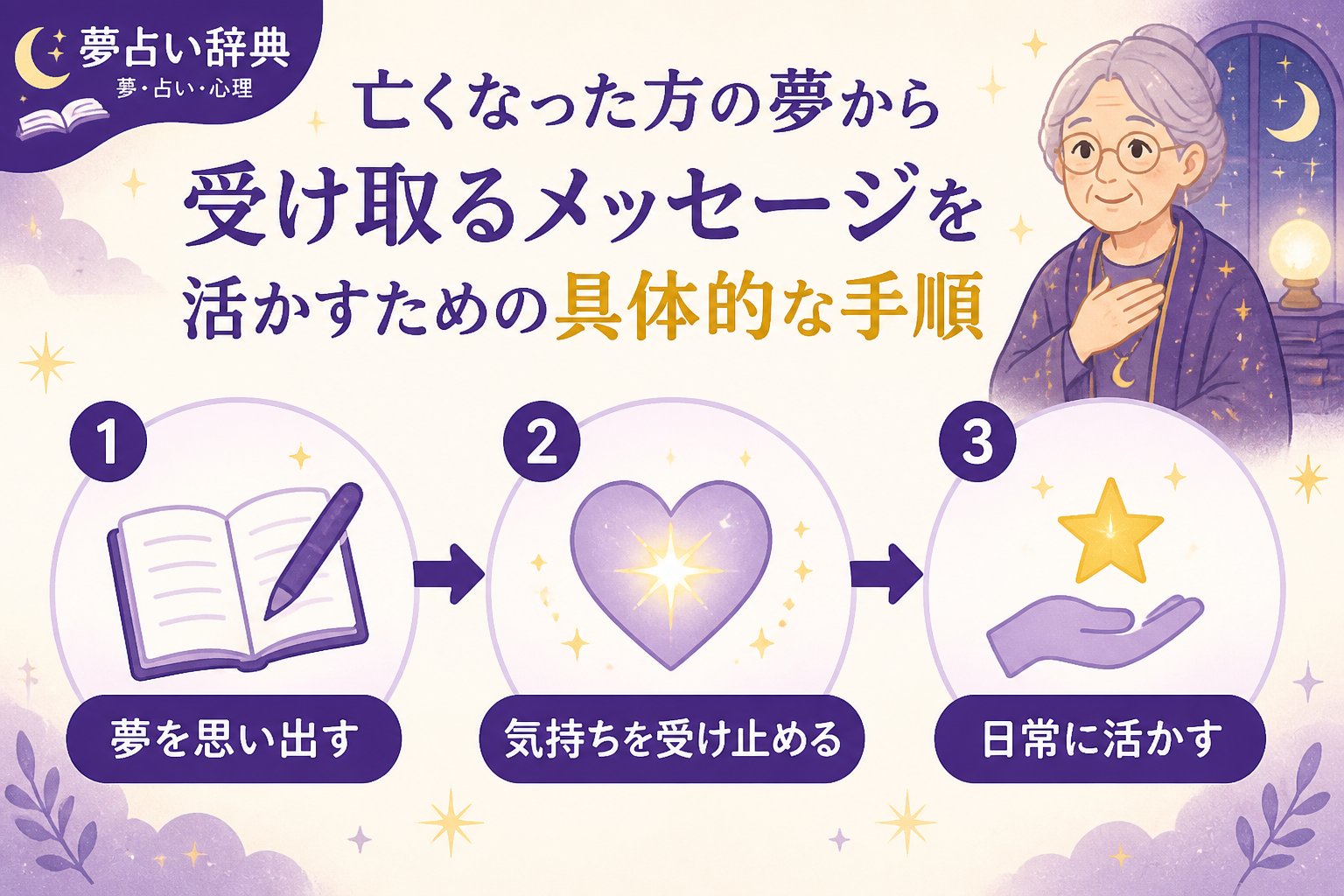 スピリチュアル 亡くなった方の夢から受け取るメッセージを活かすための具体的な手順