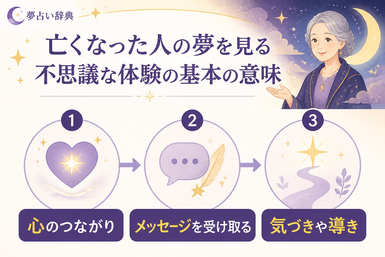 スピリチュアル 亡くなった人の夢を見る不思議な体験の基本の意味