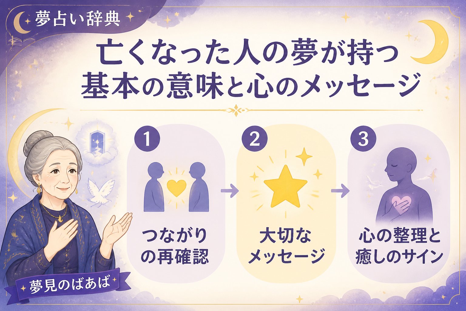 スピリチュアル 亡くなった人の夢が持つ基本の意味と心のメッセージ