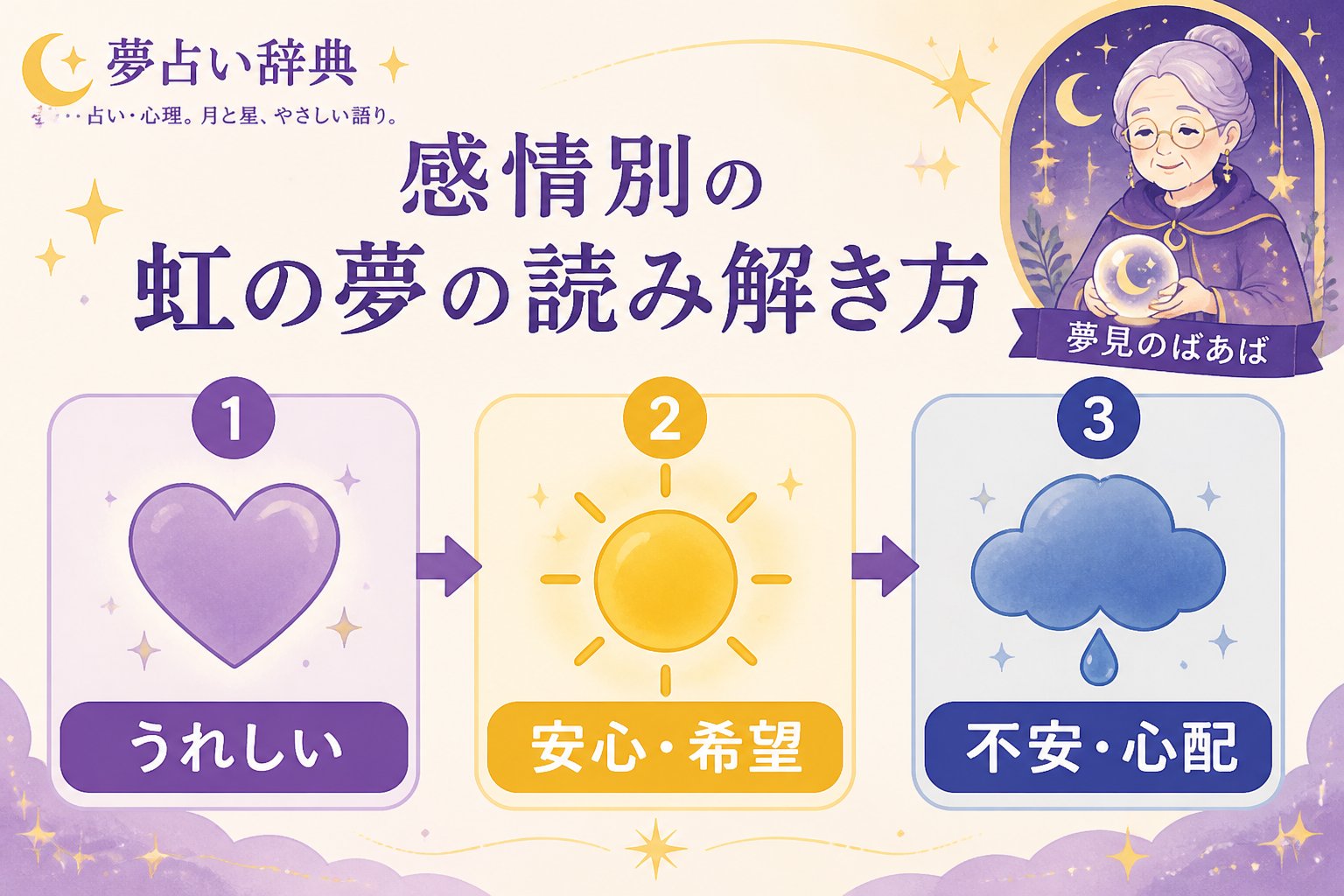 スピリチュアル 感情別の虹の夢の読み解き方