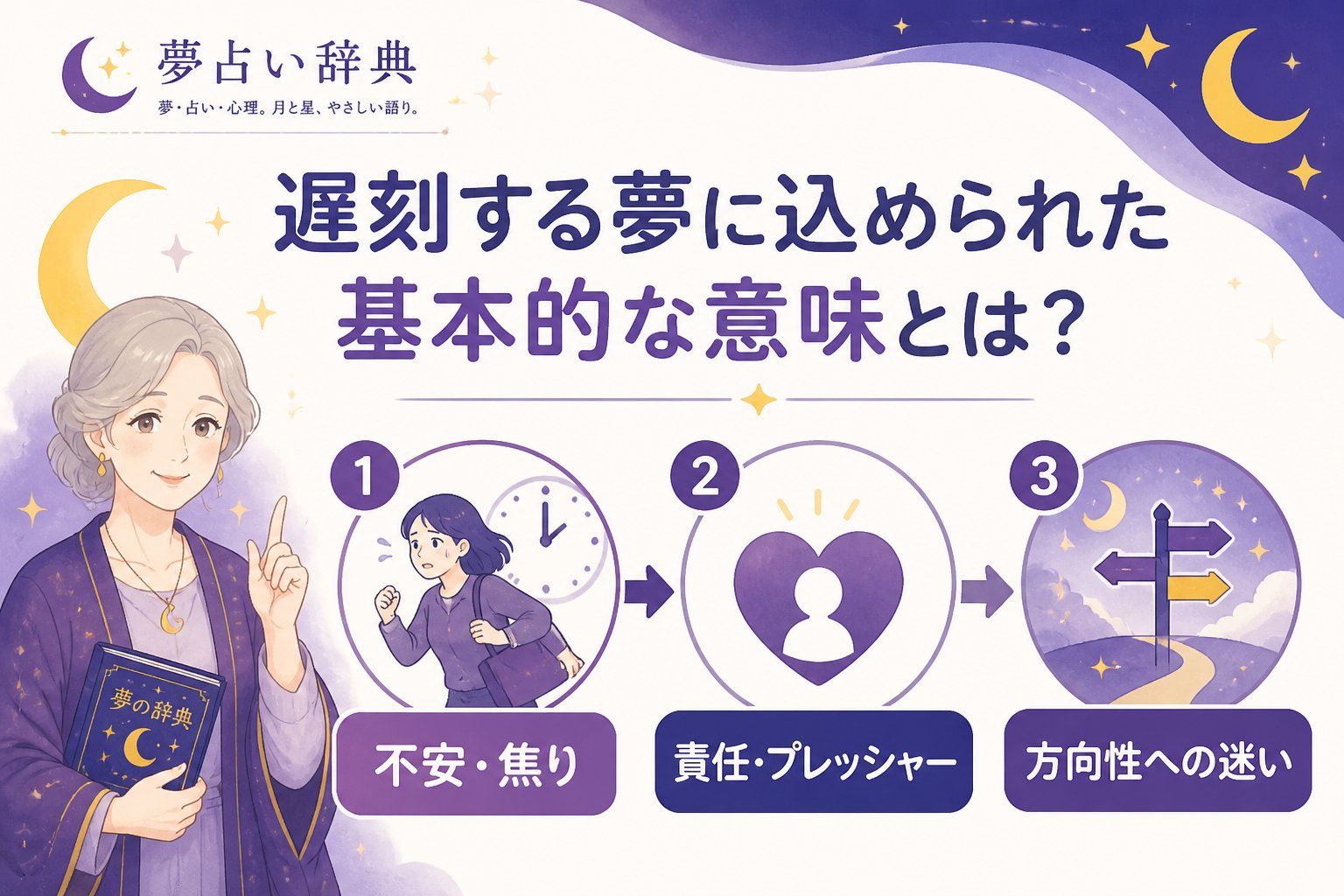 心理 遅刻する夢に込められた基本的な意味とは?