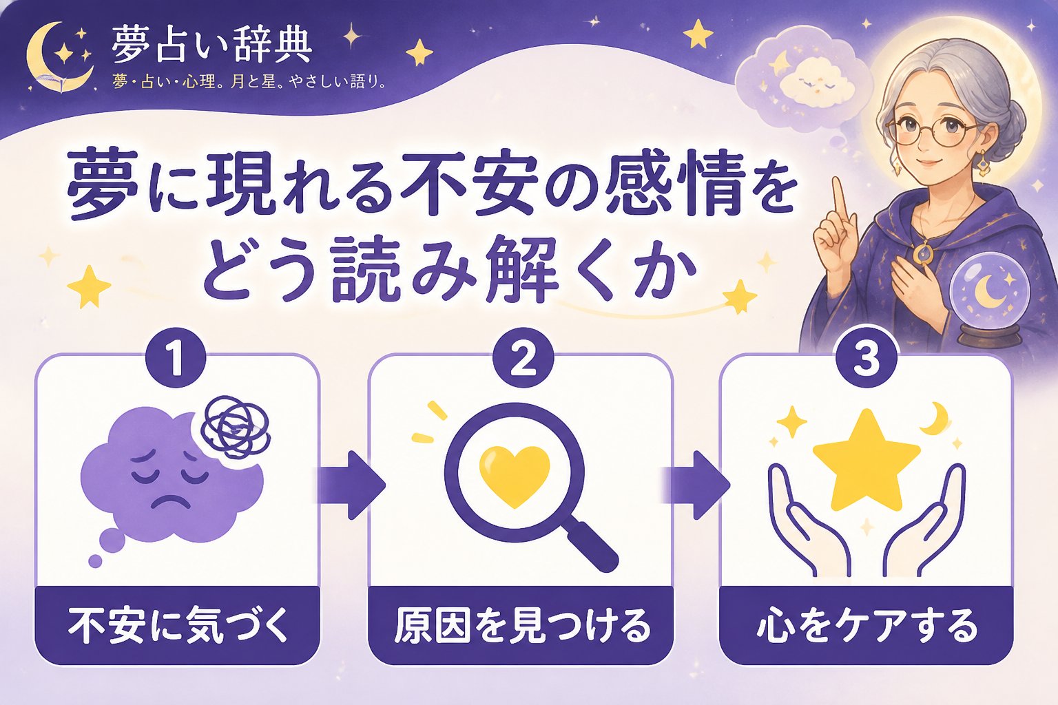 心理 夢に現れる不安の感情をどう読み解くか