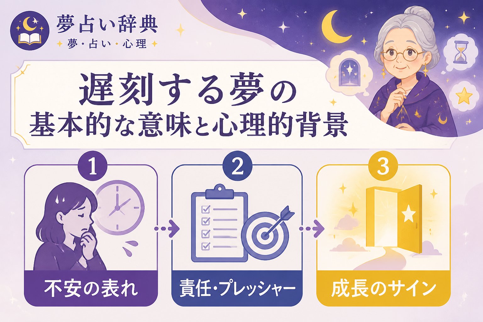 心理 遅刻する夢の基本的な意味と心理的背景