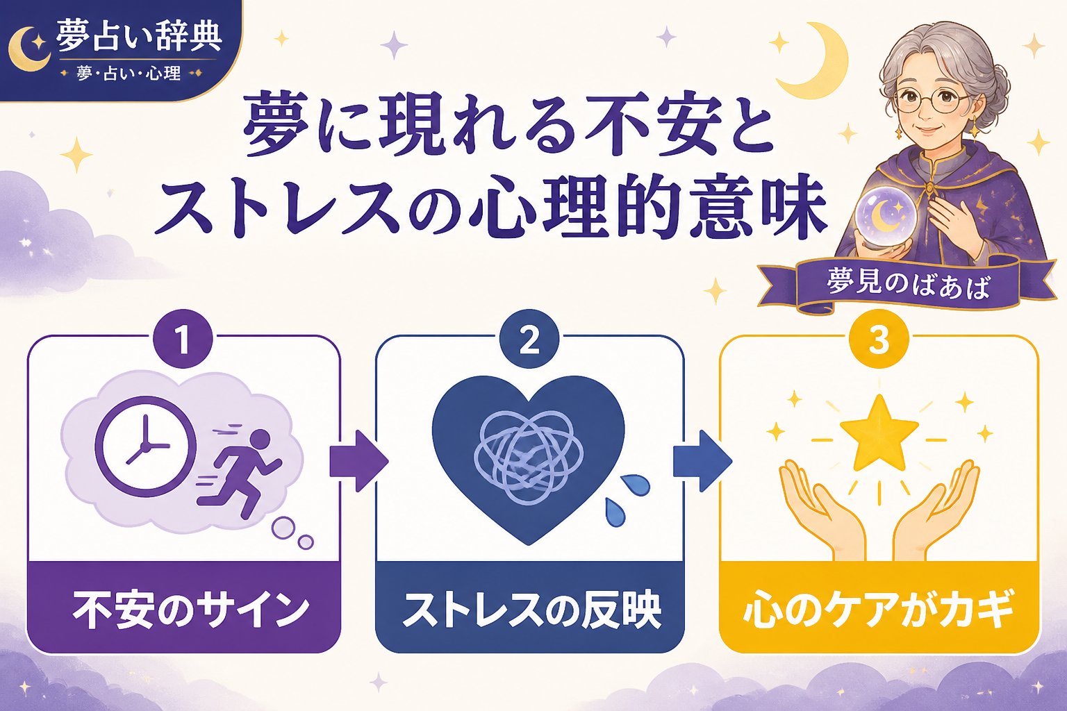 心理 夢に現れる不安とストレスの心理的意味