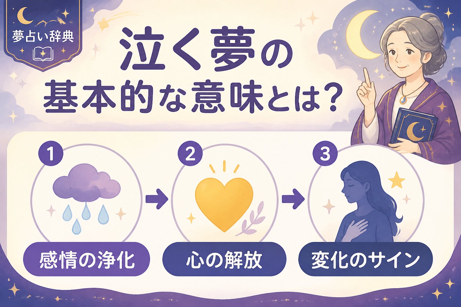 心理 泣く夢の基本的な意味とは?