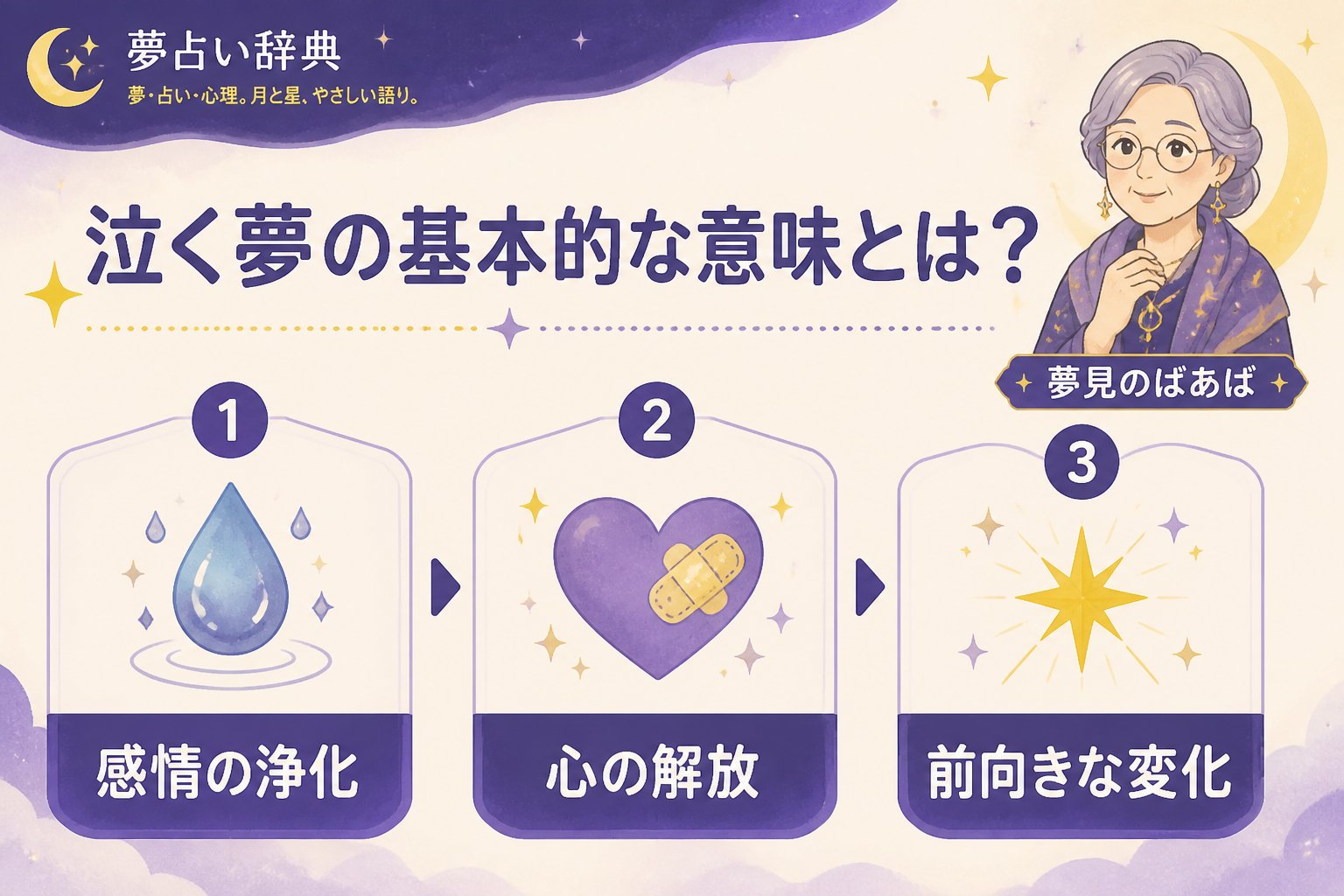 心理 泣く夢の基本的な意味とは?