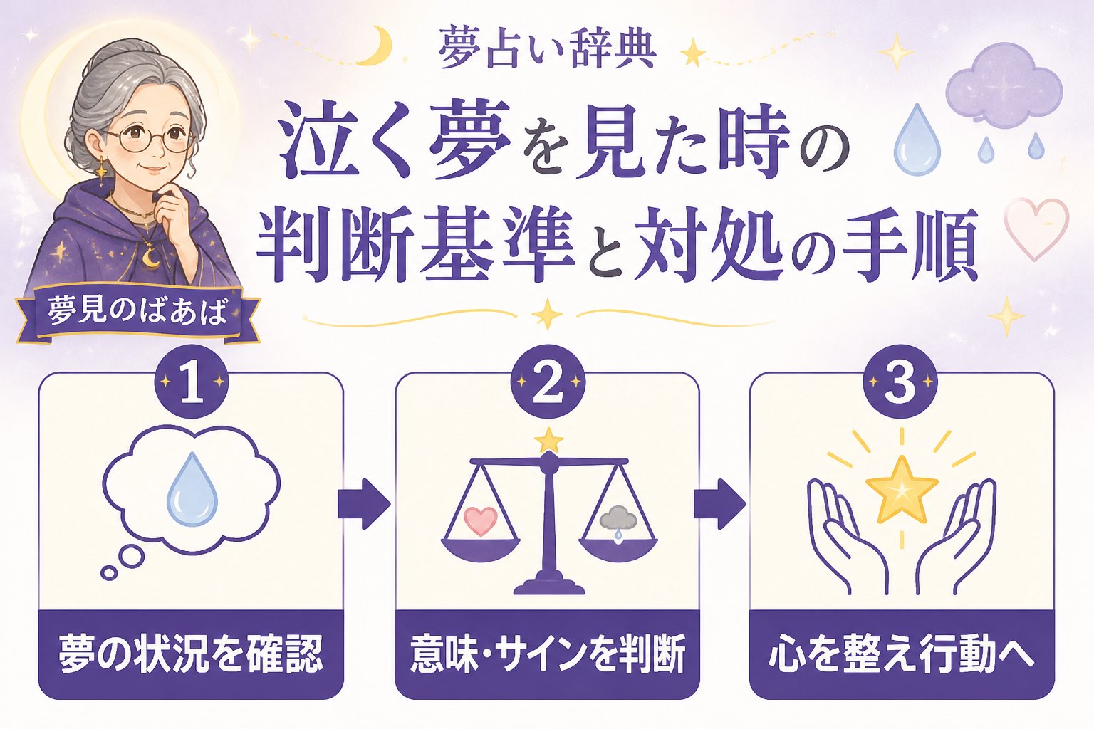 心理 泣く夢を見た時の判断基準と対処の手順