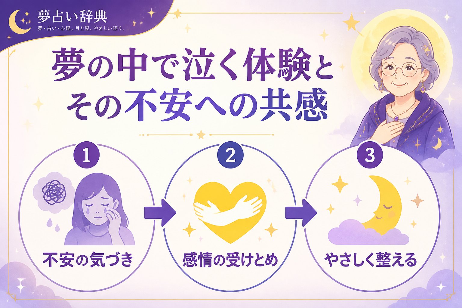 心理 夢の中で泣く体験とその不安への共感