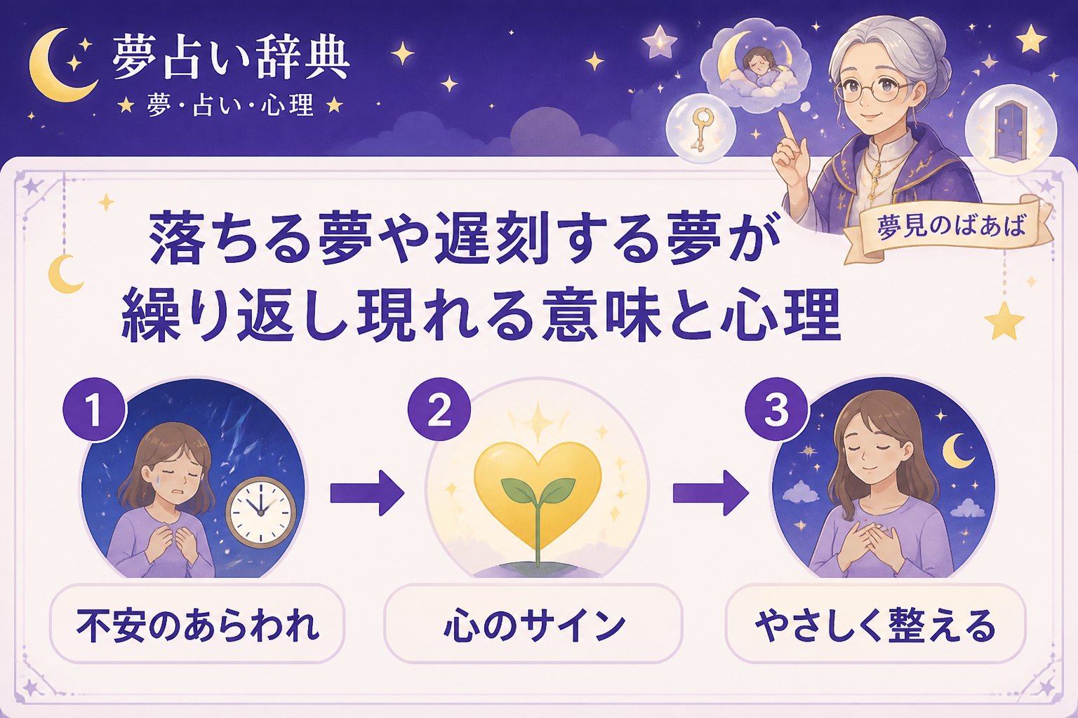 心理 落ちる夢や遅刻する夢が繰り返し現れる意味と心理