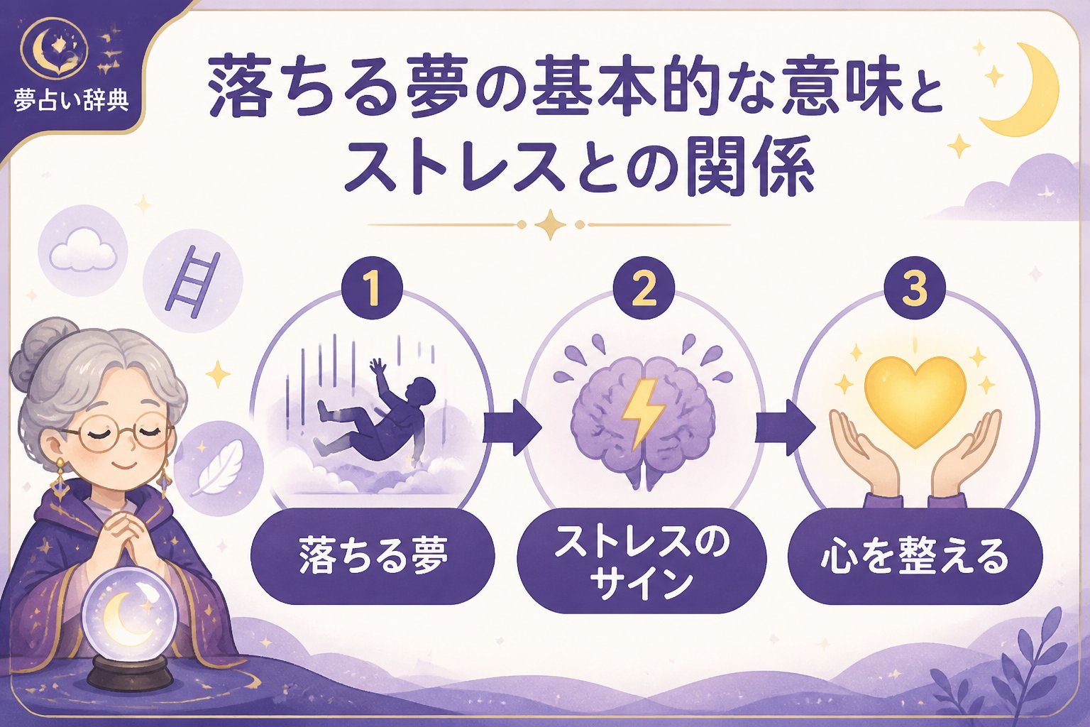 心理 落ちる夢の基本的な意味とストレスとの関係