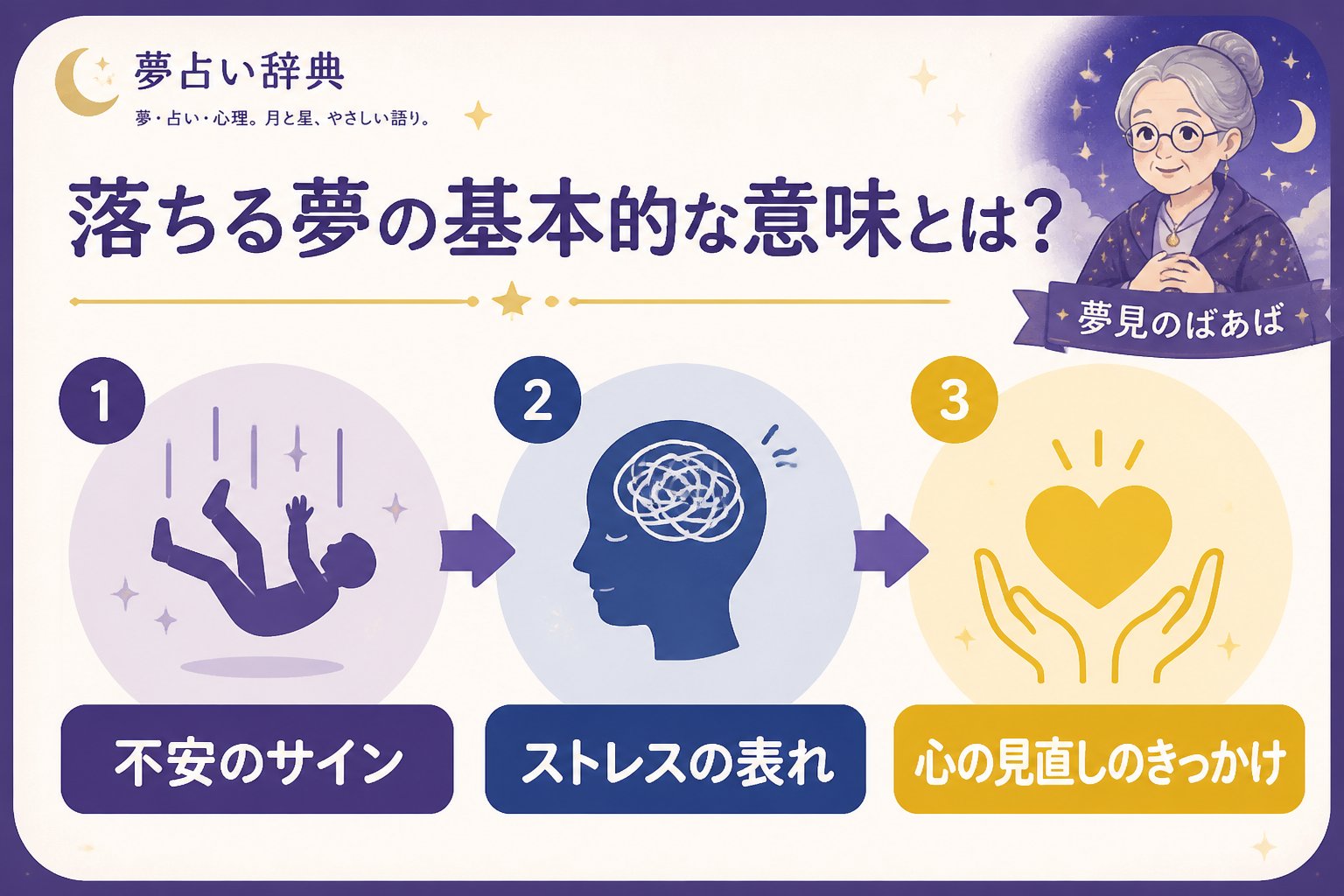 心理 落ちる夢の基本的な意味とは?