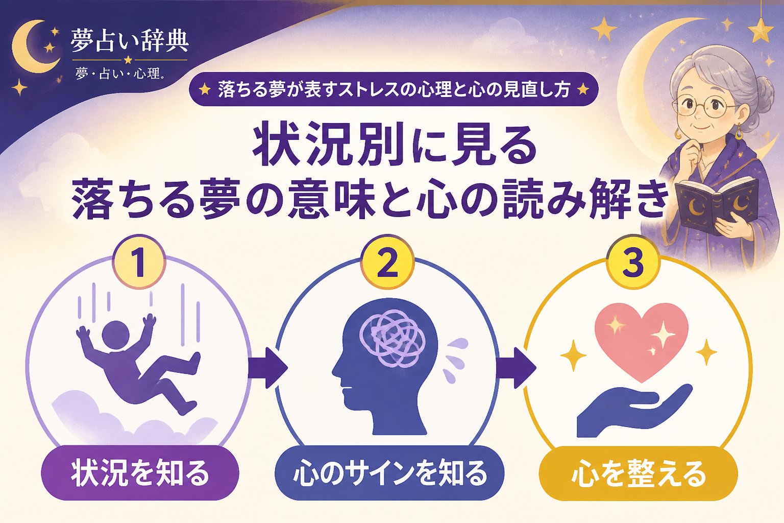 心理 状況別に見る落ちる夢の意味と心の読み解き