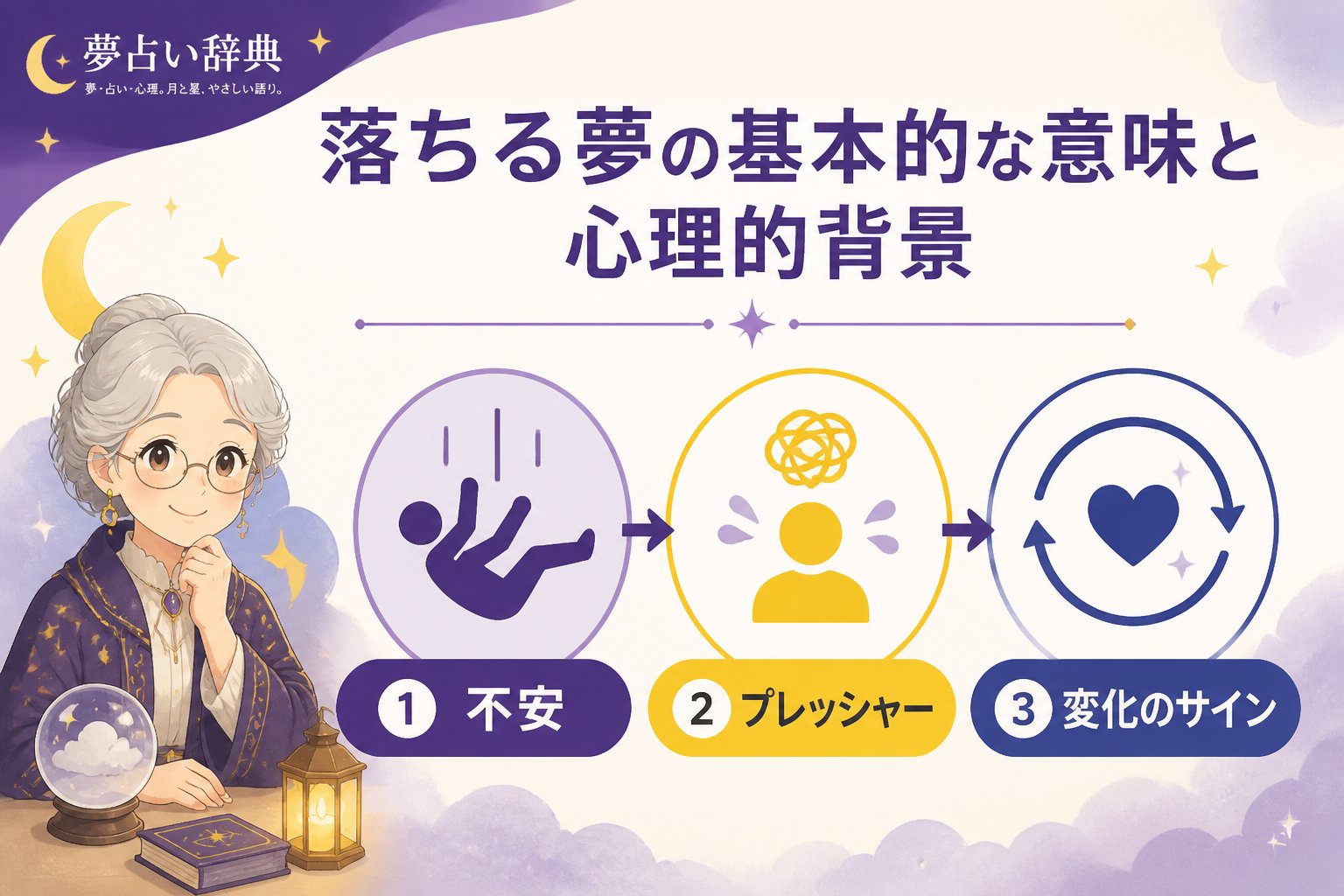 心理 落ちる夢の基本的な意味と心理的背景