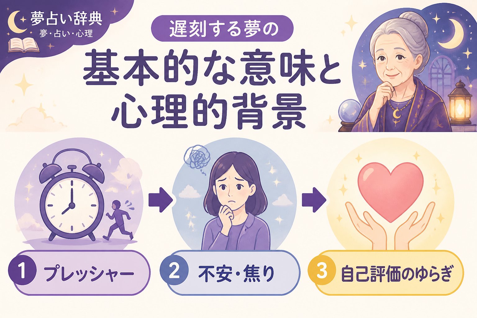 心理 遅刻する夢の基本的な意味と心理的背景