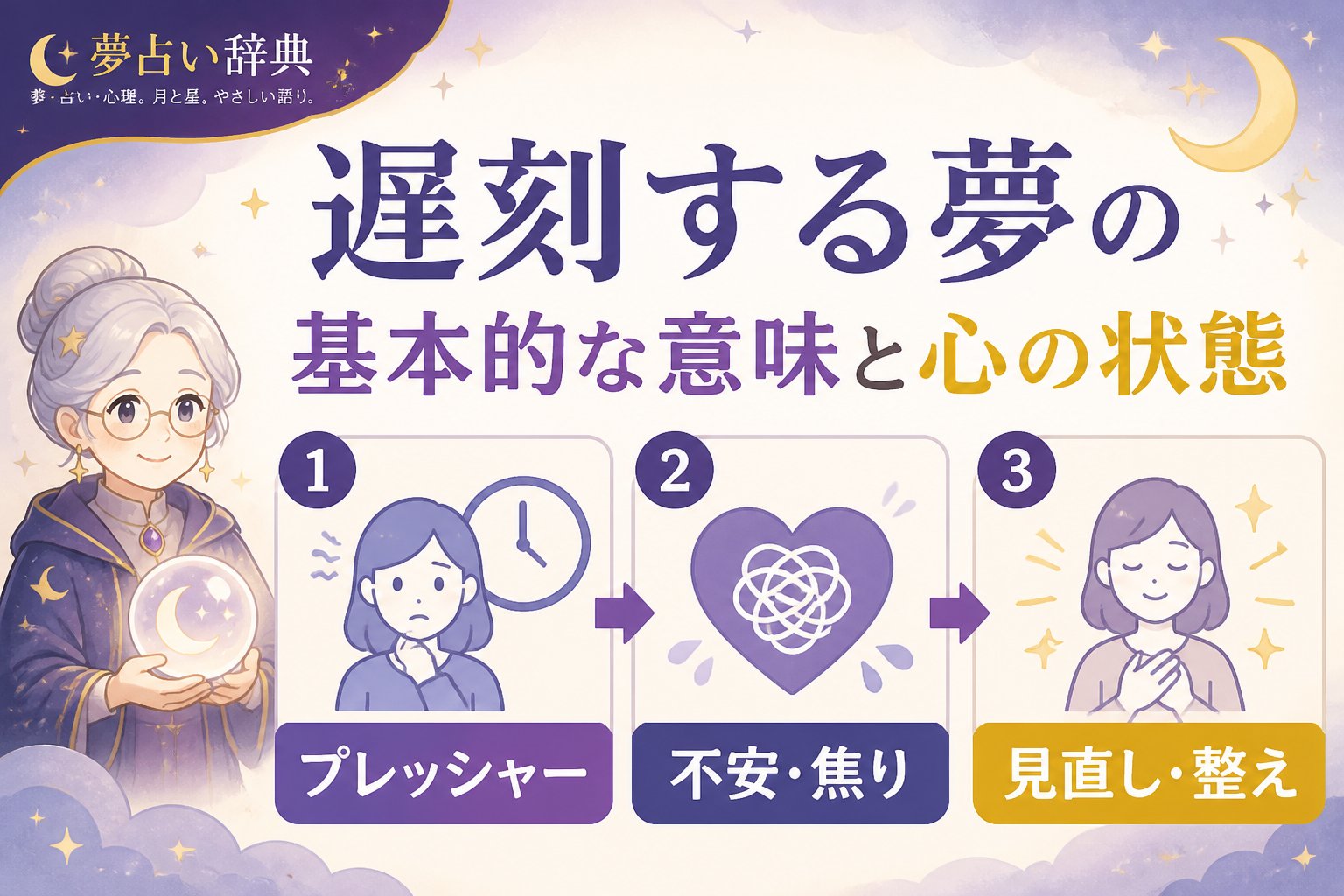 心理 遅刻する夢の基本的な意味と心の状態