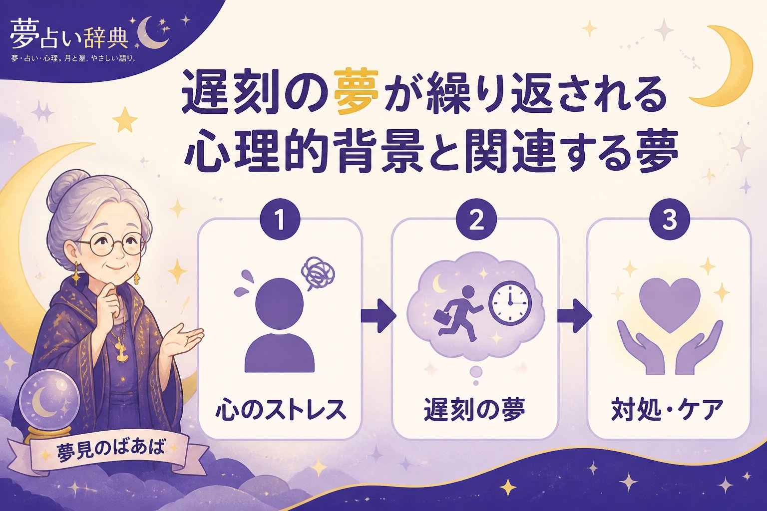 心理 遅刻の夢が繰り返される心理的背景と関連する夢
