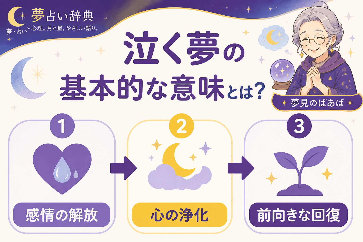 心理 泣く夢の基本的な意味とは?