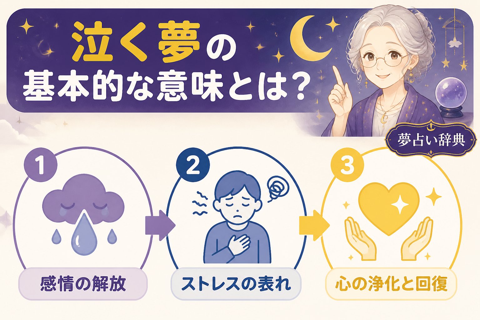 心理 泣く夢の基本的な意味とは？