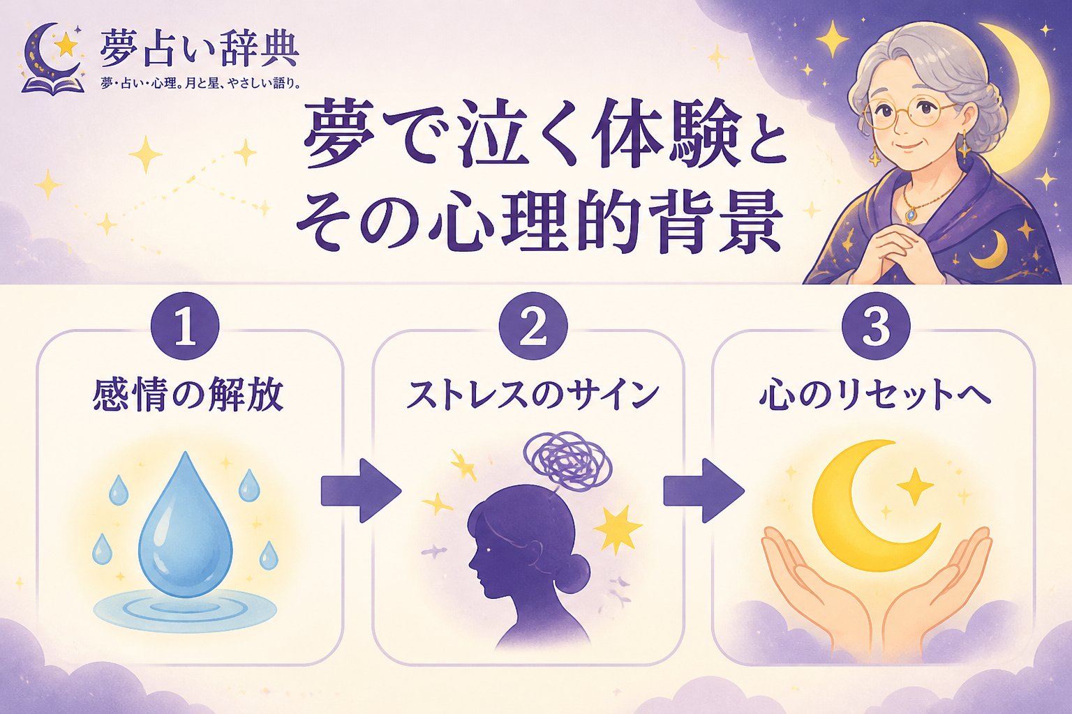 心理 夢で泣く体験とその心理的背景