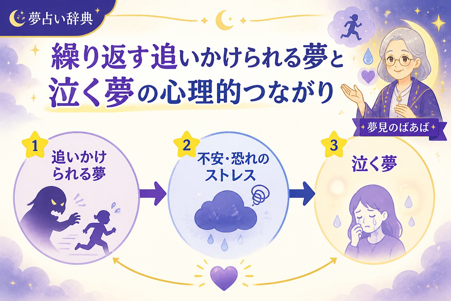 心理 繰り返す追いかけられる夢と泣く夢の心理的つながり