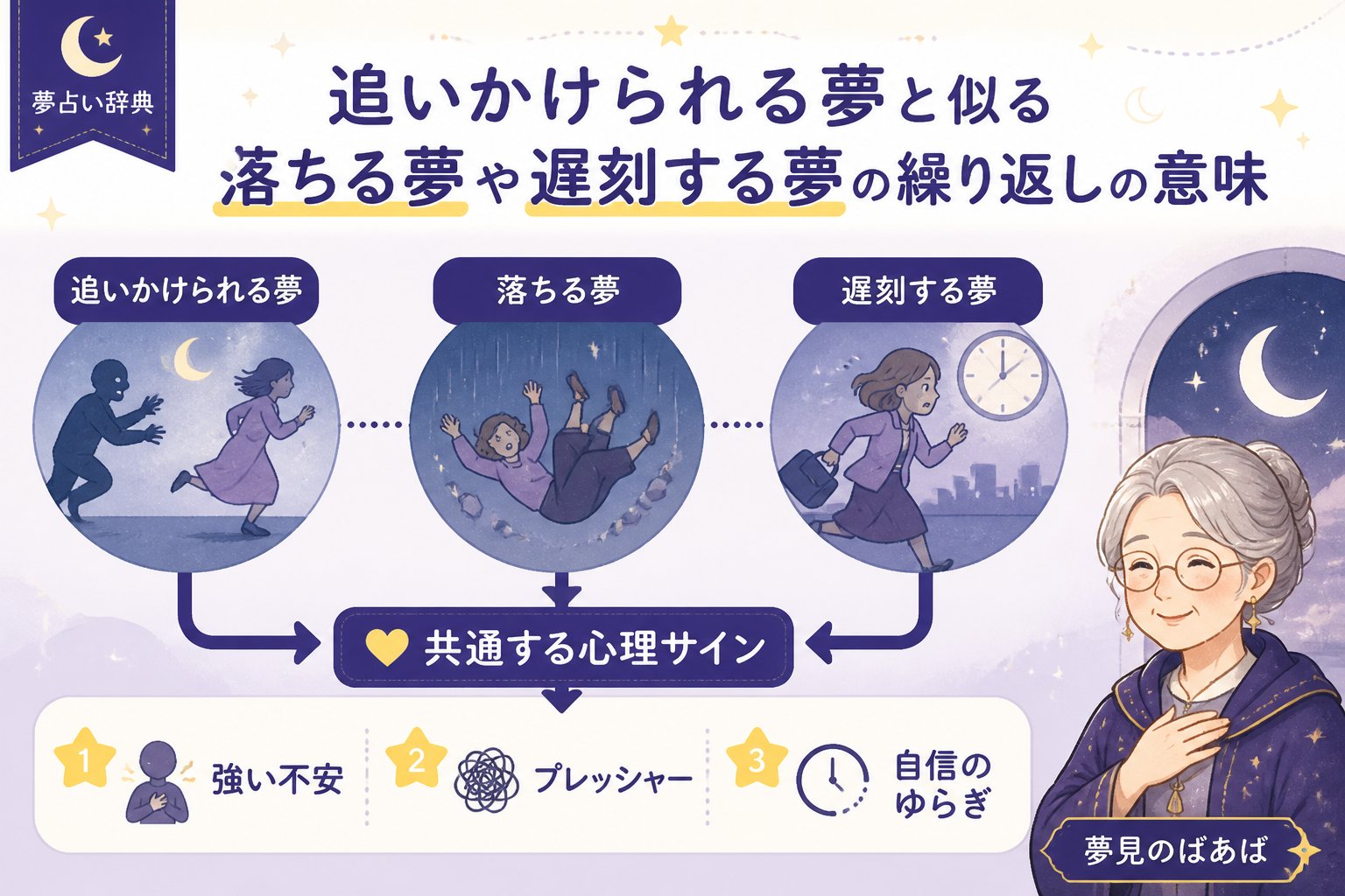 心理 追いかけられる夢と似る落ちる夢や遅刻する夢の繰り返しの意味