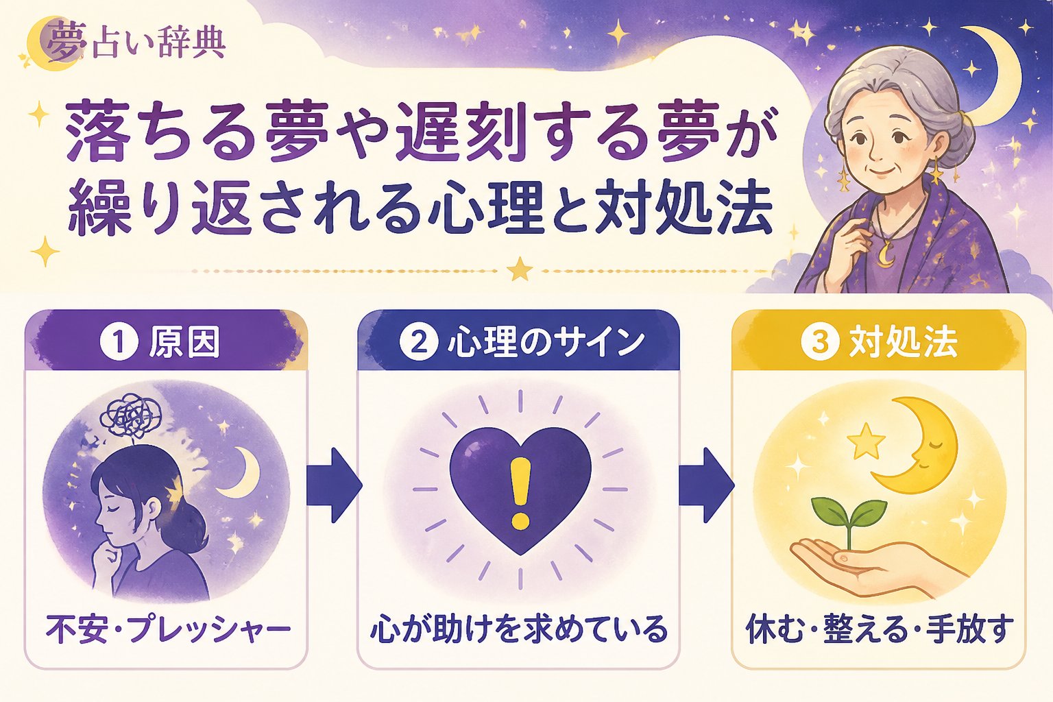 心理 落ちる夢や遅刻する夢が繰り返される心理と対処法