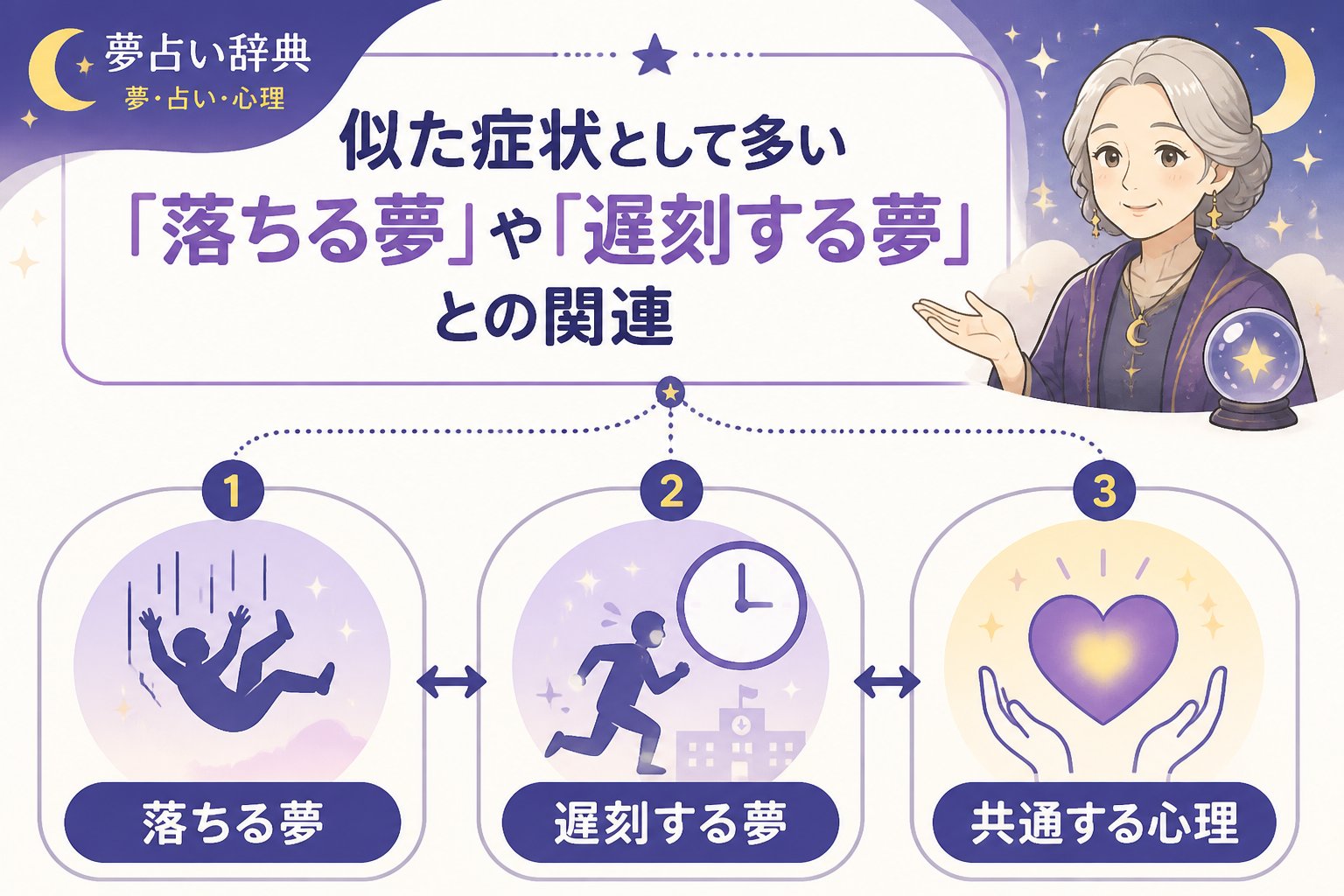 心理 似た症状として多い「落ちる夢」や「遅刻する夢」との関連