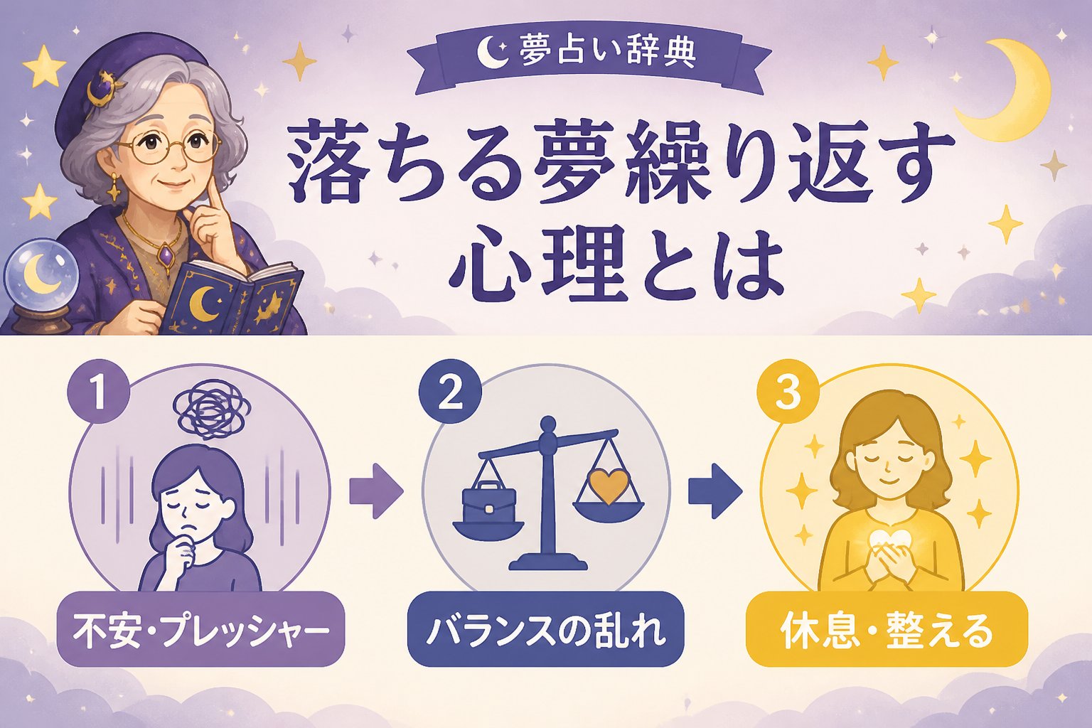 心理 落ちる夢繰り返す心理とは