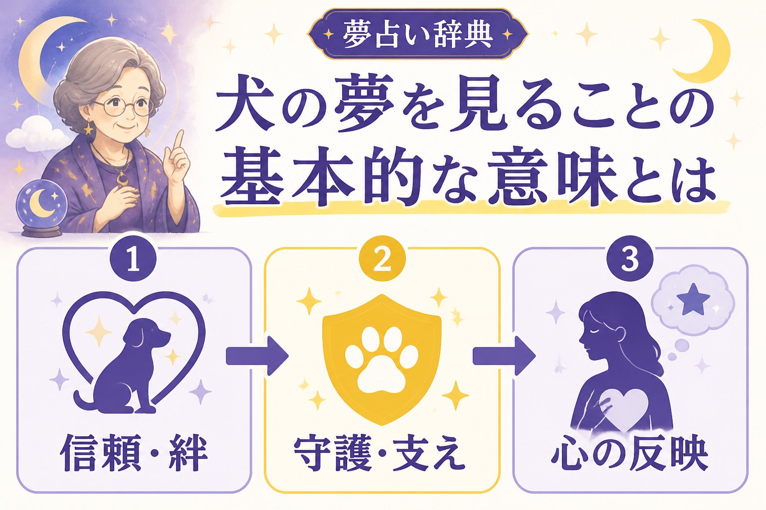 夢占い 犬の夢を見ることの基本的な意味とは