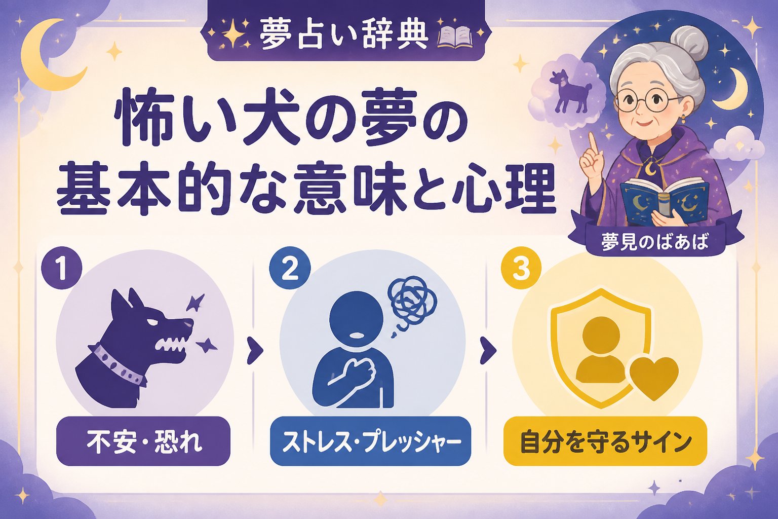 夢占い 怖い犬の夢の基本的な意味と心理