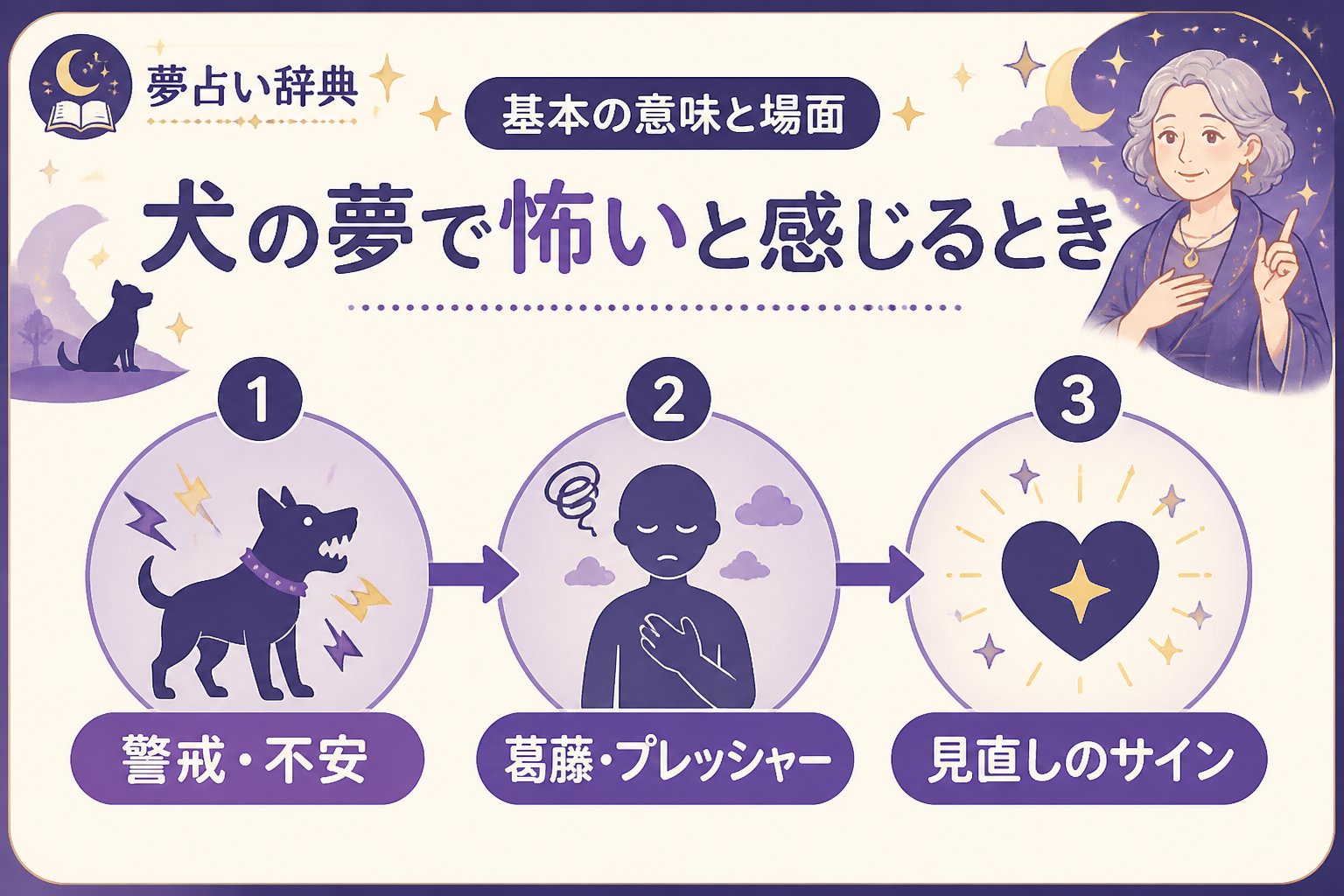 夢占い 犬の夢で怖いと感じるときの基本的な意味と夢の場面