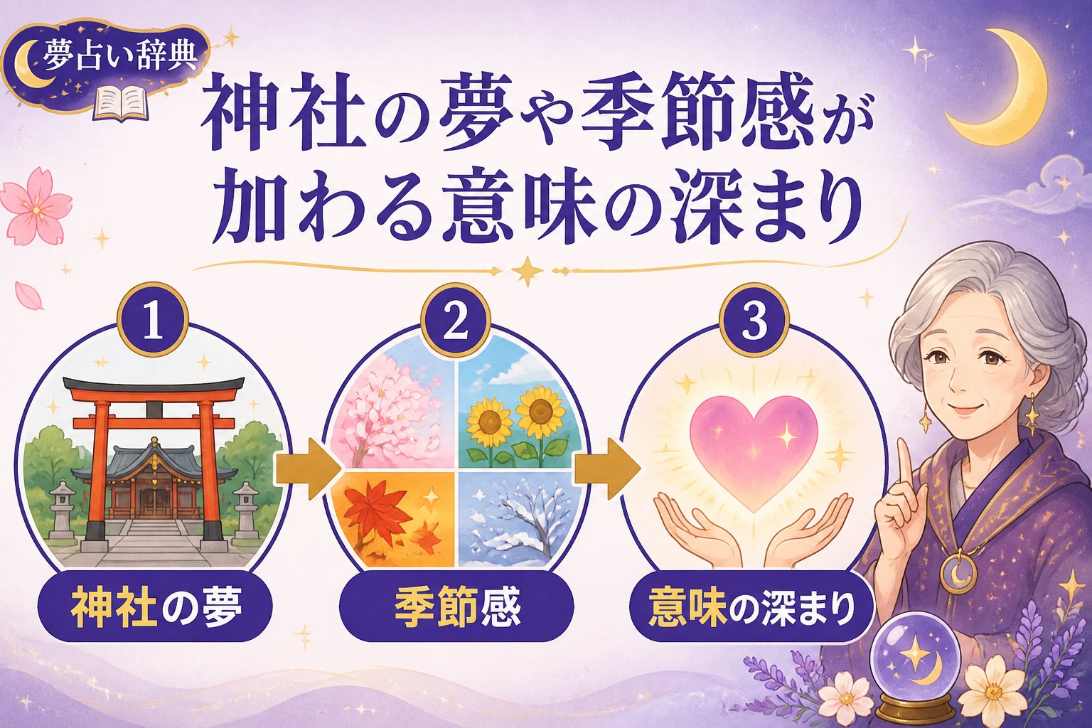 スピリチュアル 神社の夢や季節感が加わる意味の深まり