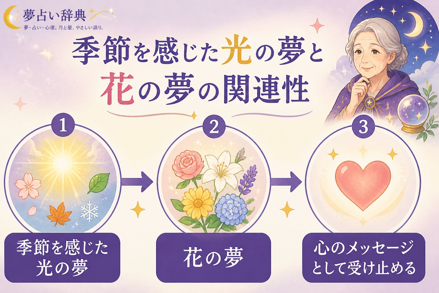 スピリチュアル 季節を感じた光の夢と花の夢の関連性