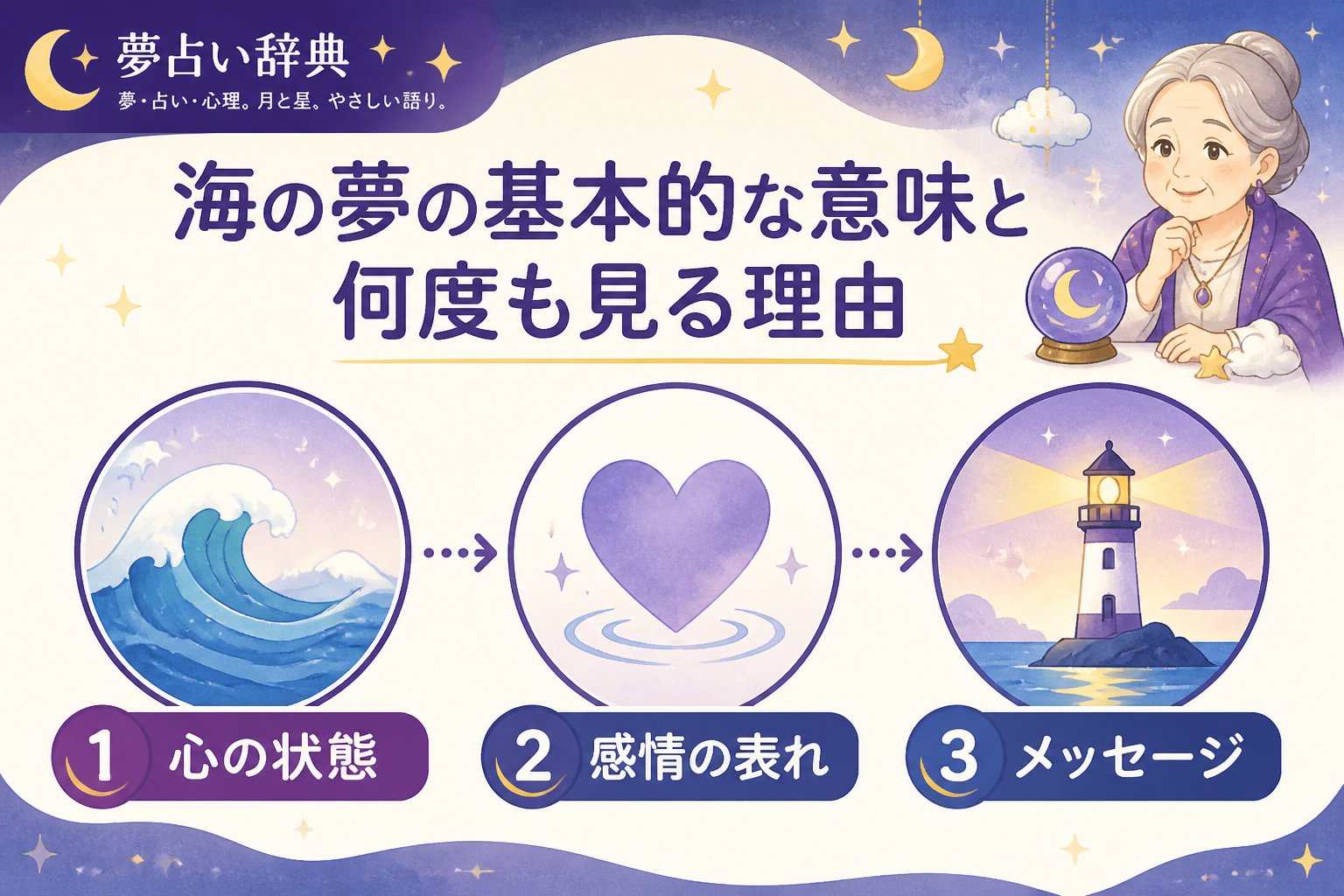夢占い 海の夢の基本的な意味と何度も見る理由