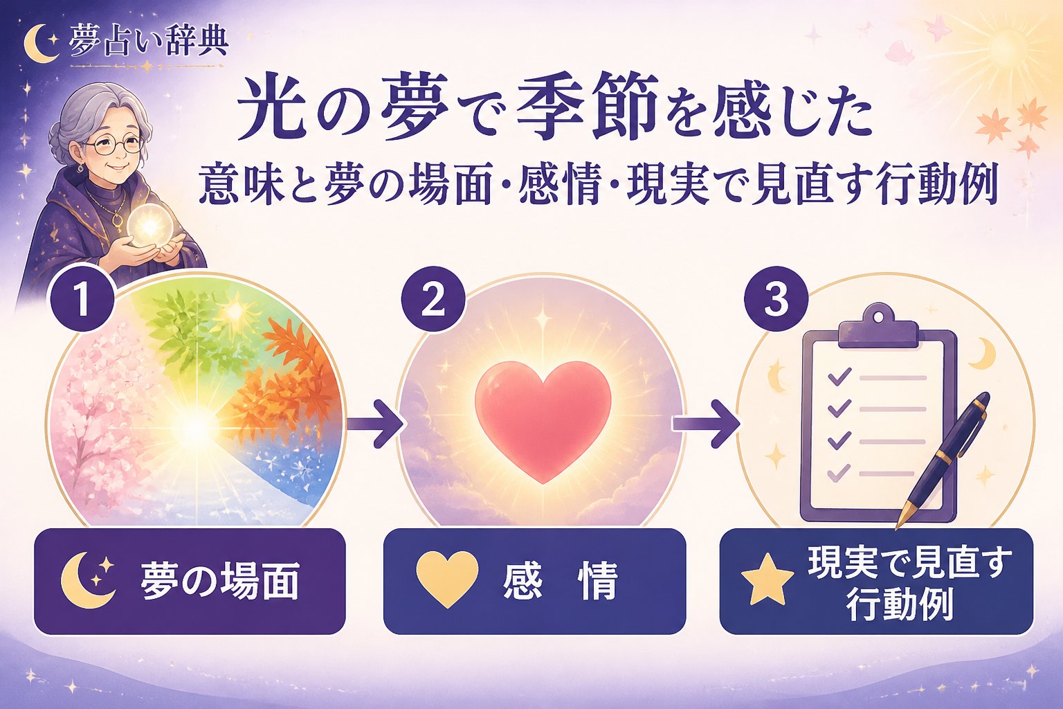 スピリチュアル 光の夢で季節を感じた意味と夢の場面・感情・現実で見直す行動例