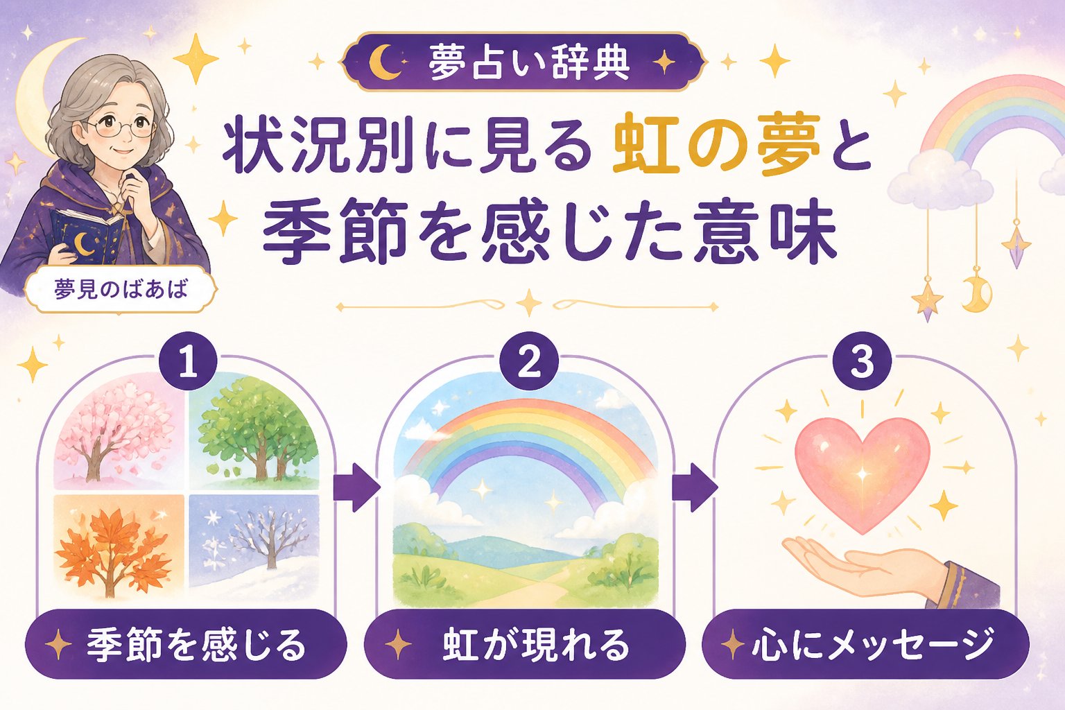 スピリチュアル 状況別に見る虹の夢と季節を感じた意味