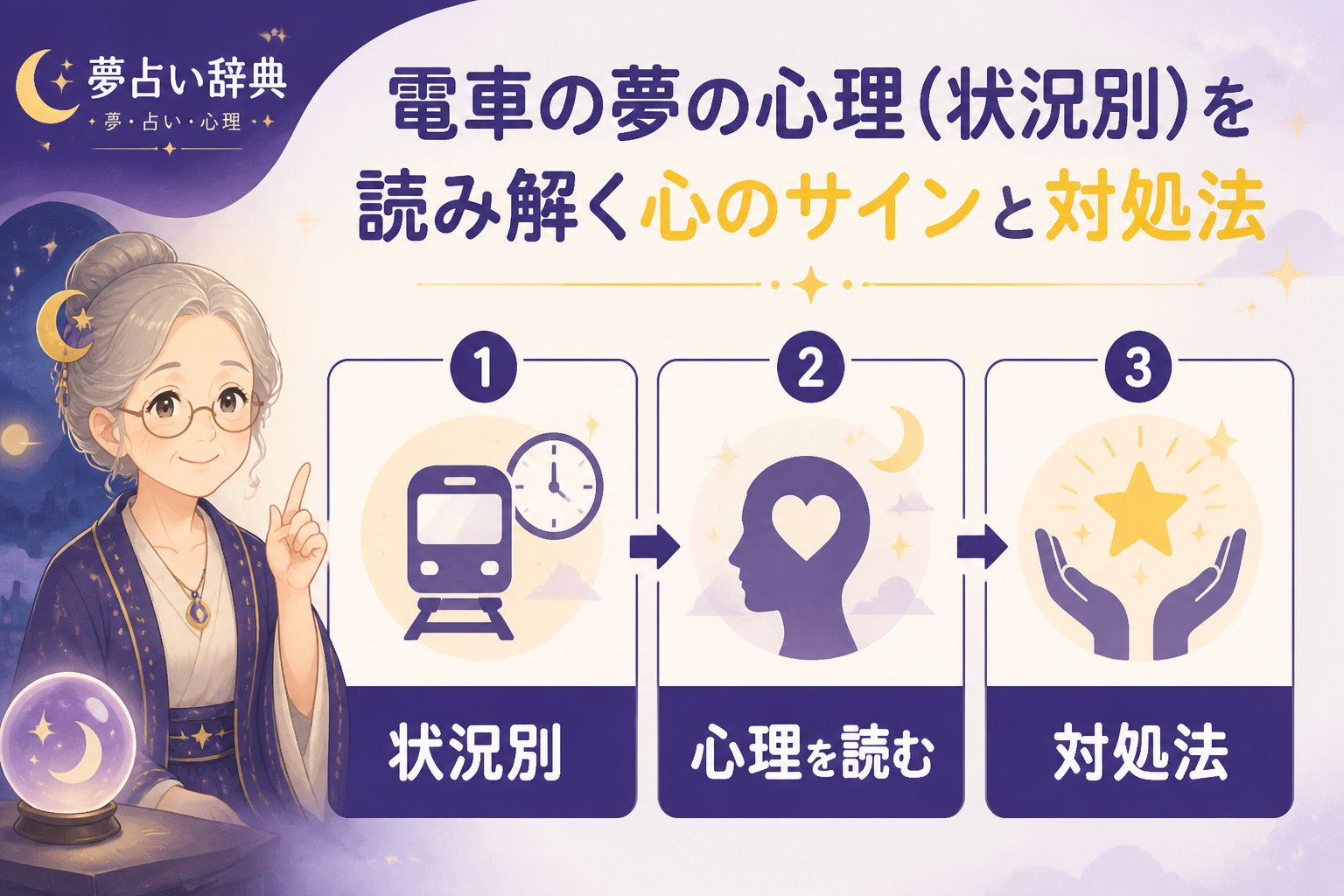 夢占い 電車の夢、状況別、心理を踏まえた比較表