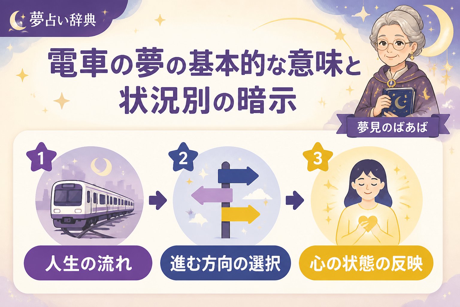 夢占い 電車の夢の基本的な意味と状況別の暗示