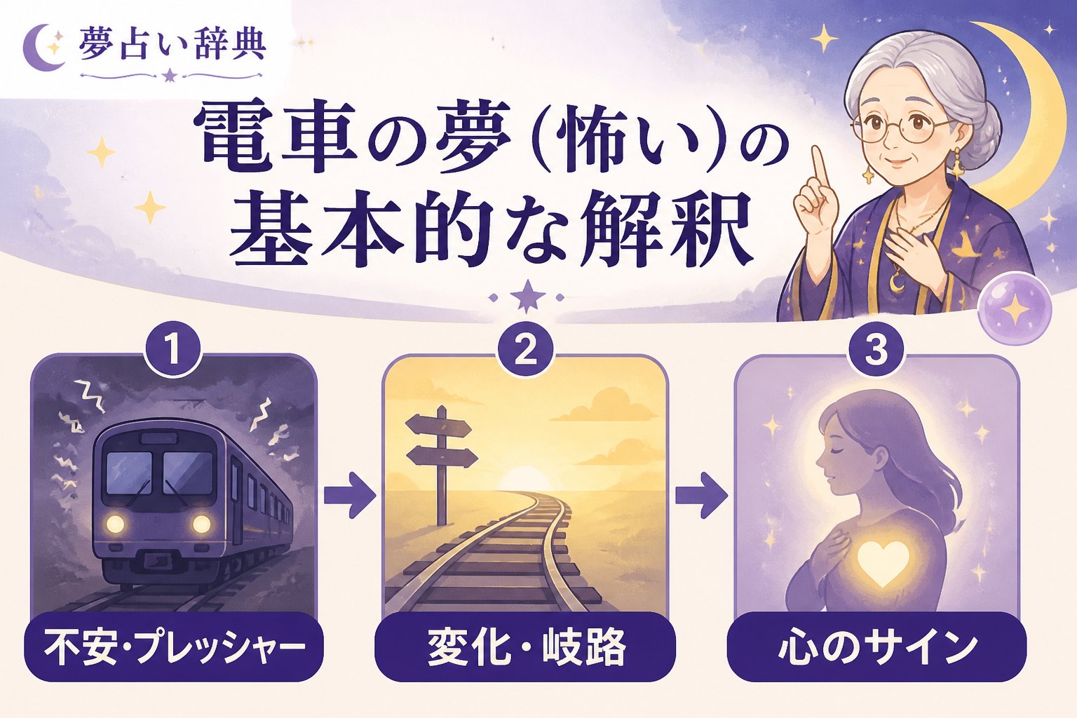 夢占い 電車の夢、怖い、意味を含む夢の基本的な解釈