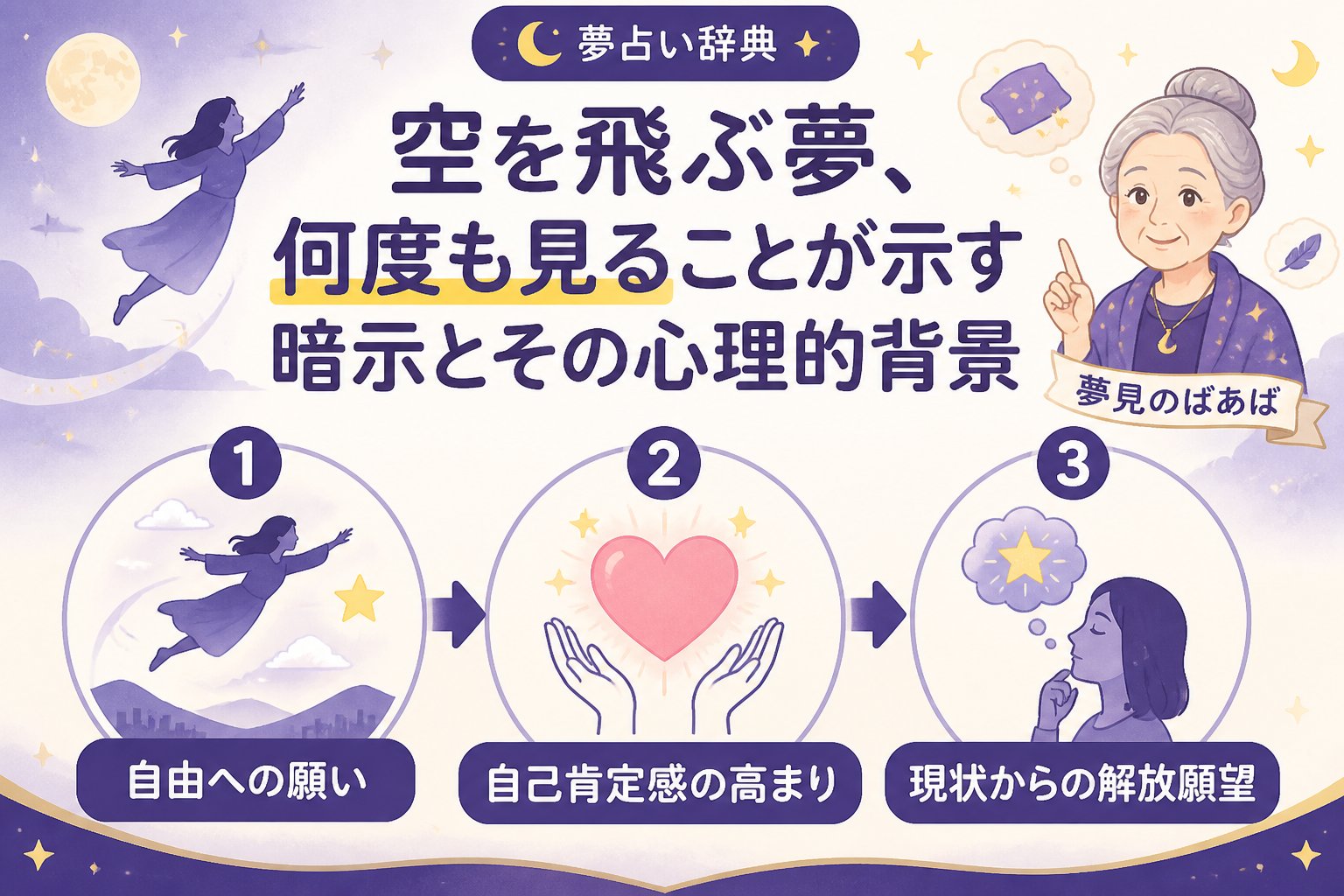 夢占い 空を飛ぶ夢、何度も見ることが示す暗示とその心理的背景
