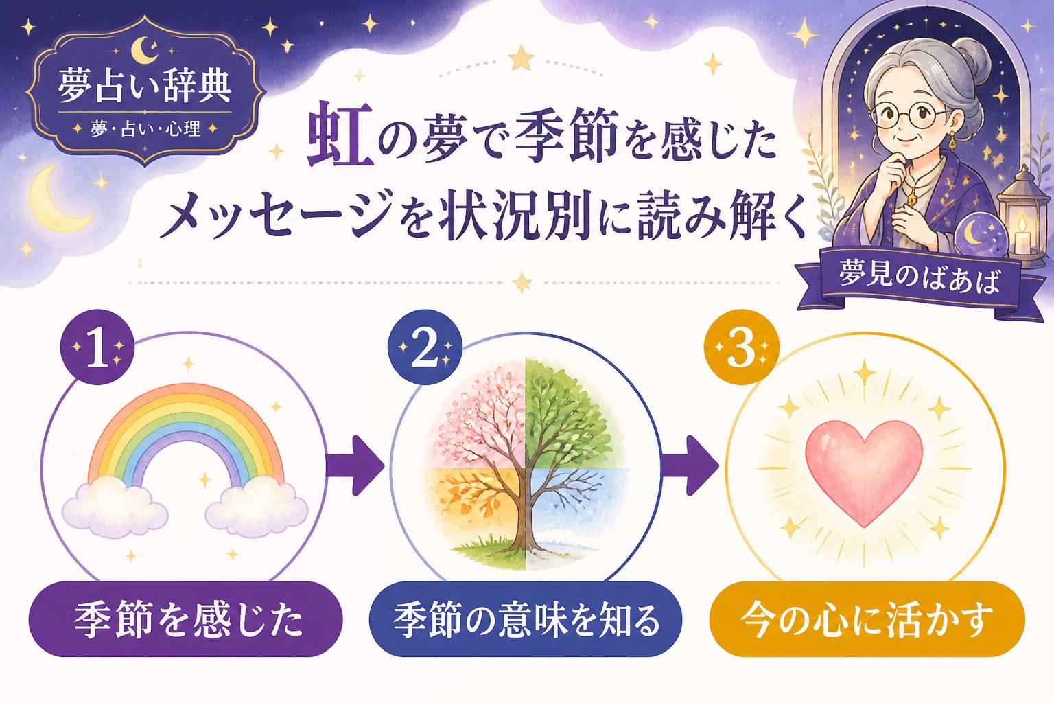 スピリチュアル 虹の夢で季節を感じたメッセージを状況別に読み解く