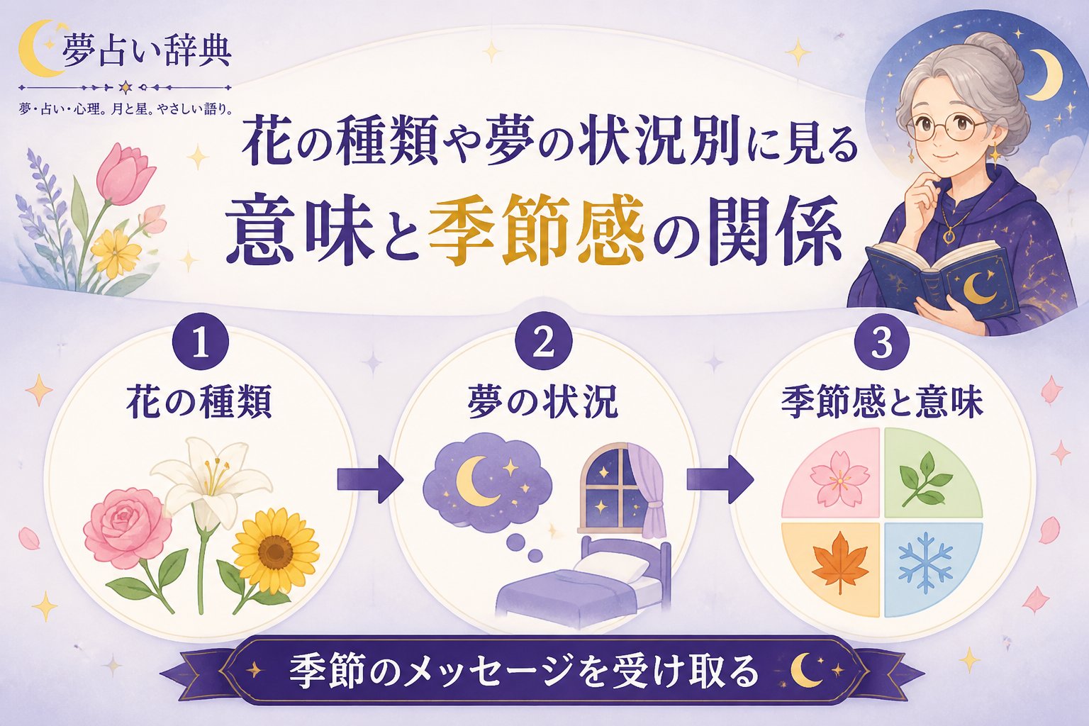 スピリチュアル 花の種類や夢の状況別に見る意味と季節感の関係